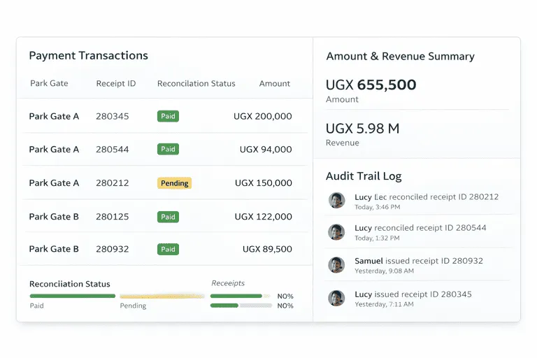 Software Development
