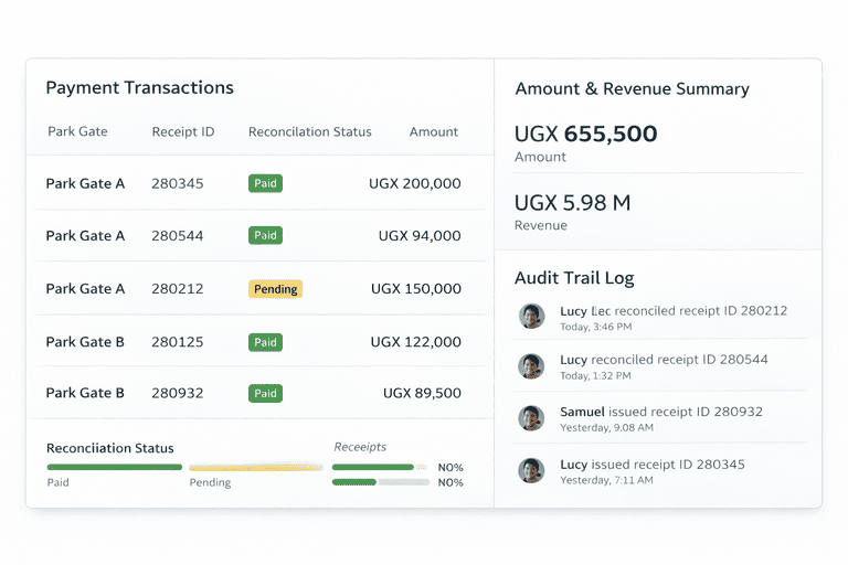 Software Development