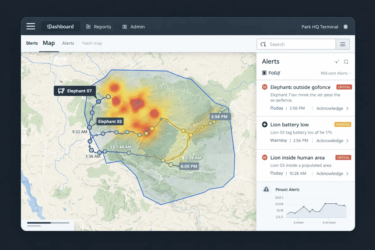Wildlife monitoring dashboard showing elephant tracking and alerts